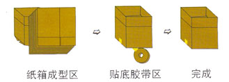 開箱封底機(jī)工作流程圖.jpg