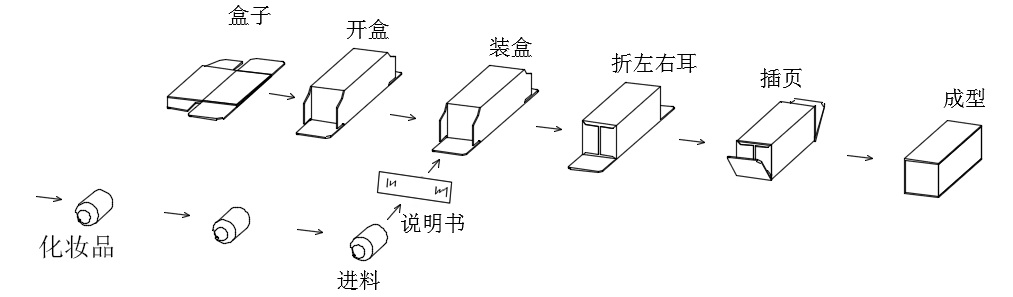 唇膏口紅裝盒機(jī)帶說明書化妝品自動裝盒機(jī).gif