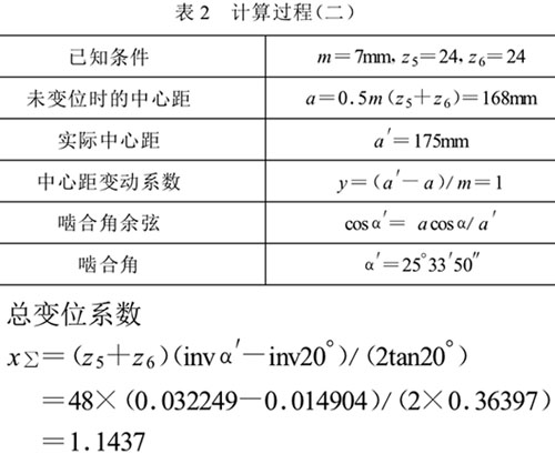 高速裝盒機吸盒機構原理圖解說明