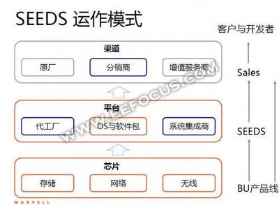 Marvell 2015碩果累累，2016種子發芽