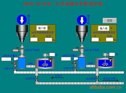 工控軟件開發(fā)與PLC程序設(shè)計的價格信息及信息技術(shù)咨詢服務(wù)